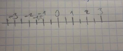 2)0+(-1,5)=помагите домашку