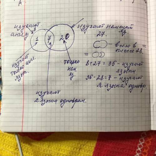 Из 28 учащихся класса каждый изучает хотя бы один иностранный язык — английский или немецкий. Извест