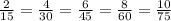 \frac{2}{15} = \frac{4}{30} = \frac{6}{45} = \frac{8}{60} = \frac{10}{75}