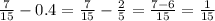 \frac{7}{15} - 0.4 = \frac{7}{15} - \frac{2}{5} = \frac{7 - 6}{15} = \frac{1}{15}