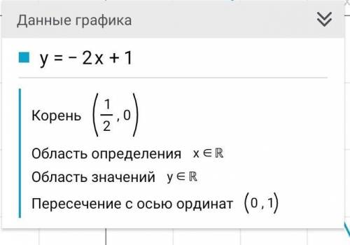 Постройте график функции y=-2x+1​