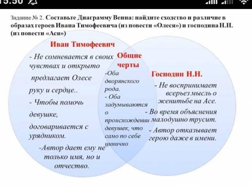 1. укажите сходство Олеси (из повести А.И.Купринп Олеся) с Асей (из повести И.С. Тургенева Ася)2.