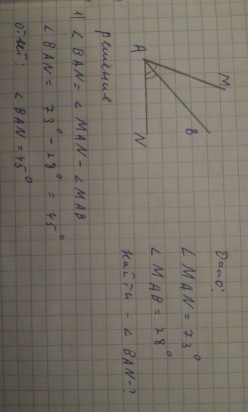 Луч AB лежит между сторонами угла MAN известно,что MAN=73° MAB=28° Найти BAN​