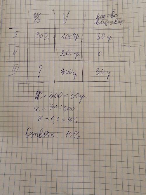 имеется 100г 30%-го раствора соли. его смешали с 200г воды. чему равна концентрация полученного раст