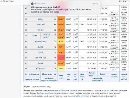 Сколько звёзд возле солнца???