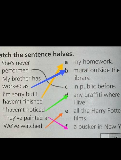 Present perfect for 6past time3 Match the sentence halves.1 She's nevera my homeworkperformedb mural