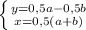 \left \{ {{y=0,5a-0,5b} \atop {x=0,5(a+b)}} \right.