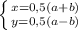 \left \{ {{x=0,5(a+b)} \atop {y=0,5(a-b)}} \right.