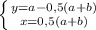 \left \{ {{y=a-0,5(a+b)} \atop {x=0,5(a+b)}} \right.