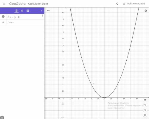 Построить схематично графики а. y=(x-3)^2б. y=6-x^2в. y=(x+1)^2+2​