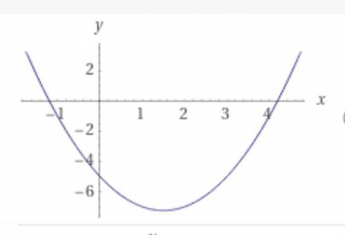 X1+x2=3 x1*x2=-5найти х1и х2​