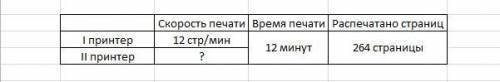 КАК НАПИСАТЬ УСЛОВИЕ? На двух принтерах , работающих одновременно, распечатали 264 страницы рукописи