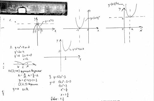 Постройте график функции, используя сдвиги: 1) у=-х^2+3 2) у=(х+4)^2 3) у=(х-2)^2+4 Постройте график