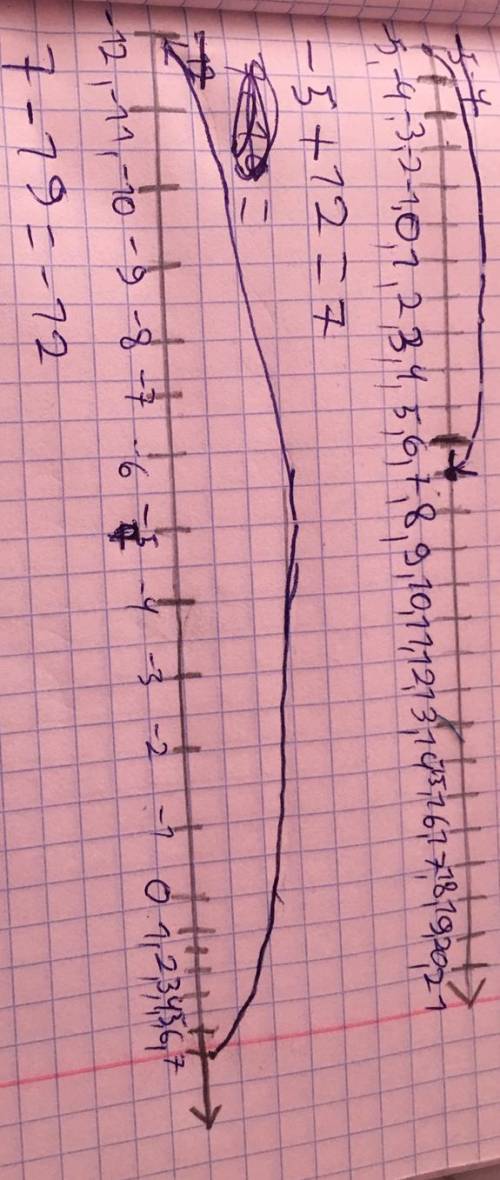 Вычислите с координатной прямой значение выражения - 5 + 12 - 19​