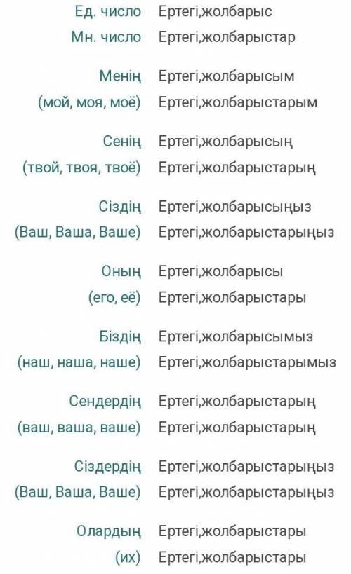 Просклонять слова Ертегі,жолбарыс арқар по падежам