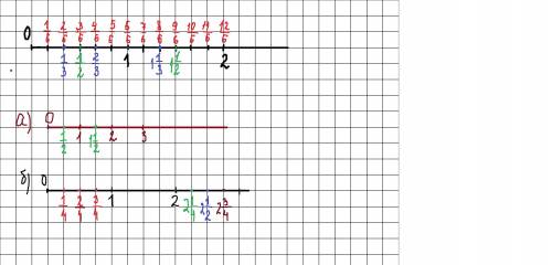 Математика 5 класс . Приз . ​