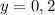 y=0,2