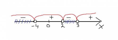 Решите неравенство методом интервалов
