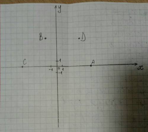 а) На координатной прямой отметьте точки А(6), В(-2,5), С(-6), D(4,5). б) Укажите точки с противопол