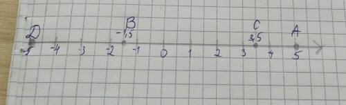 а)на координатной прямой отметьте точки А5, В(-1,5), С(3,5), Д(-5) б) Укажите точки с противоположны