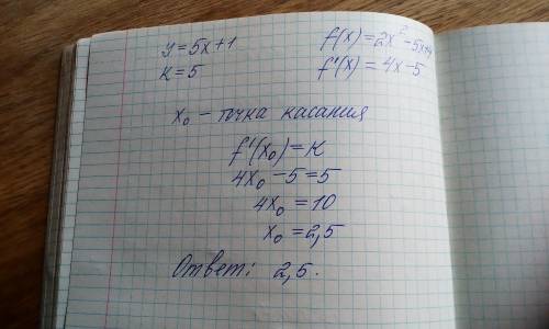 Прямая у=5х+1 параллельна касательной к графику функции f(x) =2x^2-5x+4. Найдите абсциссу точки каса