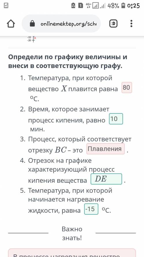 На графике отображен процесс нагревания вещества X. Определи по графику величины и внеси в соответст