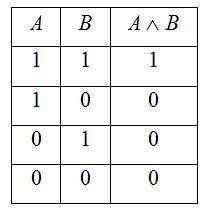 Найдите значения выражения ((0 & 1) U 0) & (1 U 1)