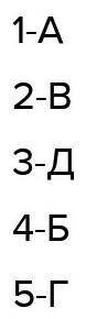 Анализ и интерпретация текста Задание 2.Рассмотрите внимательно таблицу. Из второго ряда выберите и