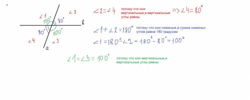 Один из двух углов, который получается при пересечении двух прямых, равен 80°. Чему равны остальные?