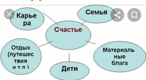 Кластер на тему семеиние ценности​