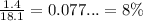 \frac{1.4}{18.1} = 0.077... = 8\%