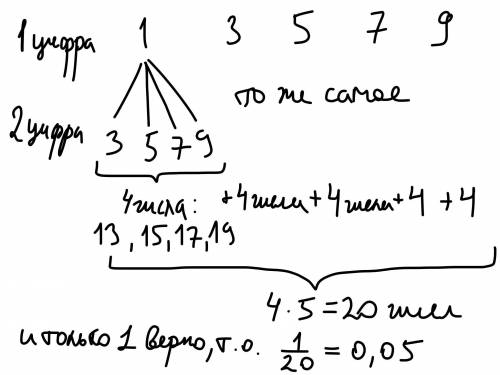 8. Набирая номер телефона, абонент забыл последние две цифры и, помня лишь, что эти цифры нечетные и