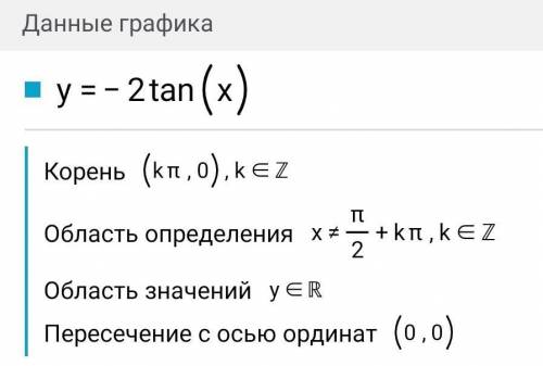 построить график функции y=-2tg(x)y=√ctg^2(x)