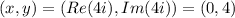 (x,y)=(Re(4i),Im(4i))=(0,4)