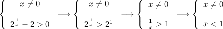 \left\{\begin{array}{ccc}x\neq0\\\\2^{\frac{1}{x} }-20 \end{array}\right \longrightarrow\left\{\begin{array}{ccc}x\neq0\\\\2^{\frac{1}{x} }2^1 \end{array}\right \longrightarrow\left\{\begin{array}{ccc}x\neq0\\\\{\frac{1}{x} }1 \end{array}\right \longrightarrow\left\{\begin{array}{ccc}x\neq0\\\\x