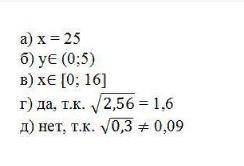 Дана функция игрек равно икс корень из икс график проходит через точку x 5 Найдите значение X если X