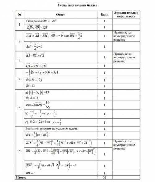 5. Даны векторы m (-4;3), n(5;12), a(2; x). Найдите: a) косинус угла между векторами m и n; b) число