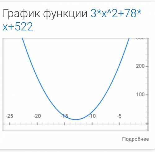 Найдите координаты вершины параболы y=3x^2+78x+522​