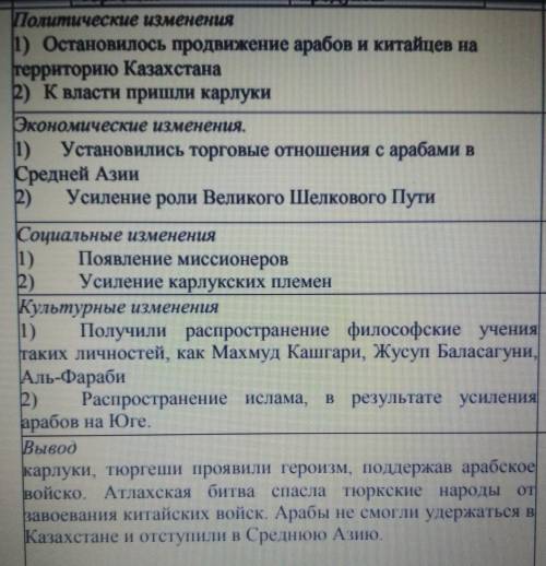 Проанализируйте историческое значение Атлахской битвы, опираясь на полученные знания и карту ответьт