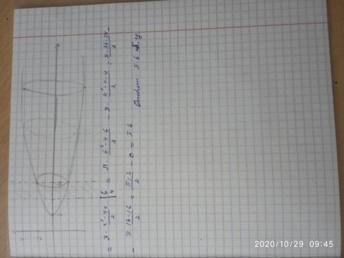 Криволинейная трапеция, ограниченная графиком функции , осью OX и прямыми x = 4 и x = 6 вращается во