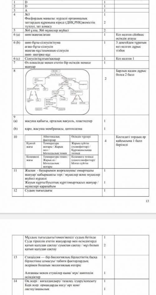 биология тжб 7 класс 1 тоқсан ответы но фота нет на 1 превыш тышкан и еще чета скажите или все ответ