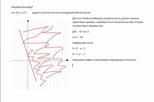 На координатной плоскости покажите решение неравенства 3х + у ≥ 2