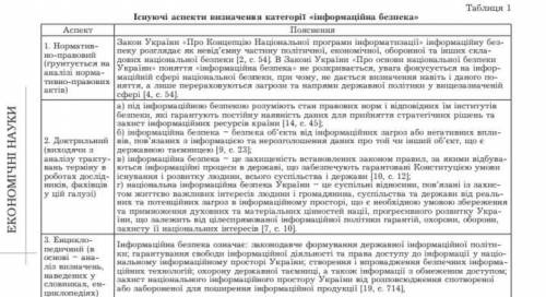 стан захищеності потреб людини, суспільства та держави в інформації не залежно від внутрішніх і зовн