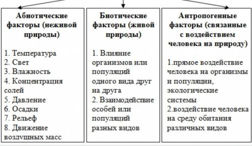 Выберите абиотические факторы: Выберите один или несколько ответов:a. Микоризаb. Хищничествоc. Темпе