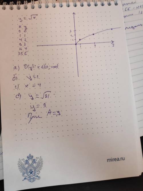 нужно постройте график функция у=√х Используя построенный график, ответить на вопросы: а) область оп