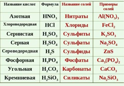 1. Как называются соли сернистой кислоты. Приведите пример и формулу .2. Уравнение реакции сульфита