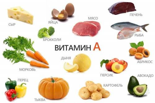 Приведите пример продукта, который содержи витамин А недостаток которого вызывает куриную слепоту​