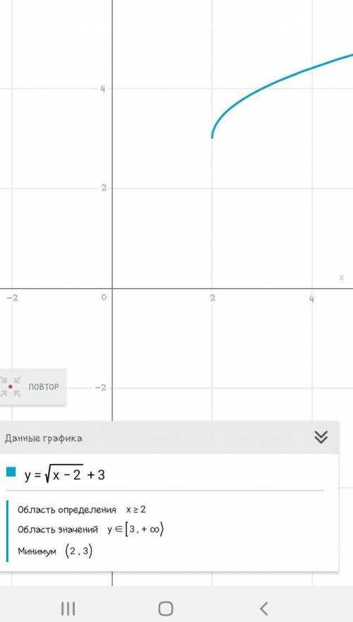 Построить график функции:y=√(x-2)+3.