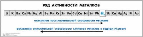 H2SO4 какие металы может взаймо действовать уравнитье их​