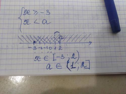 Найти все значения числа а,при которых среди решений системы неравенств х больше или равно - 3, х ме